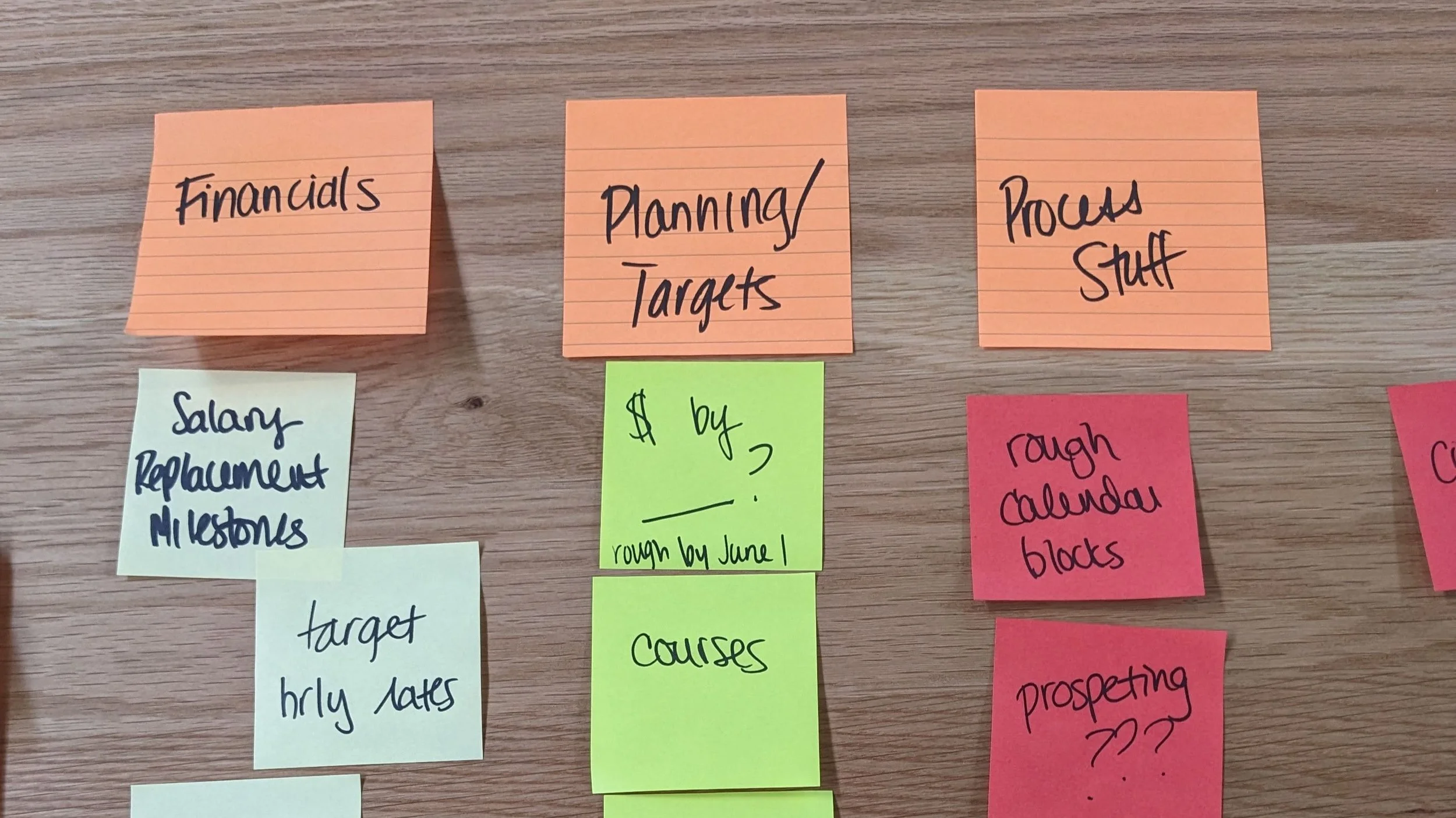 Project Management