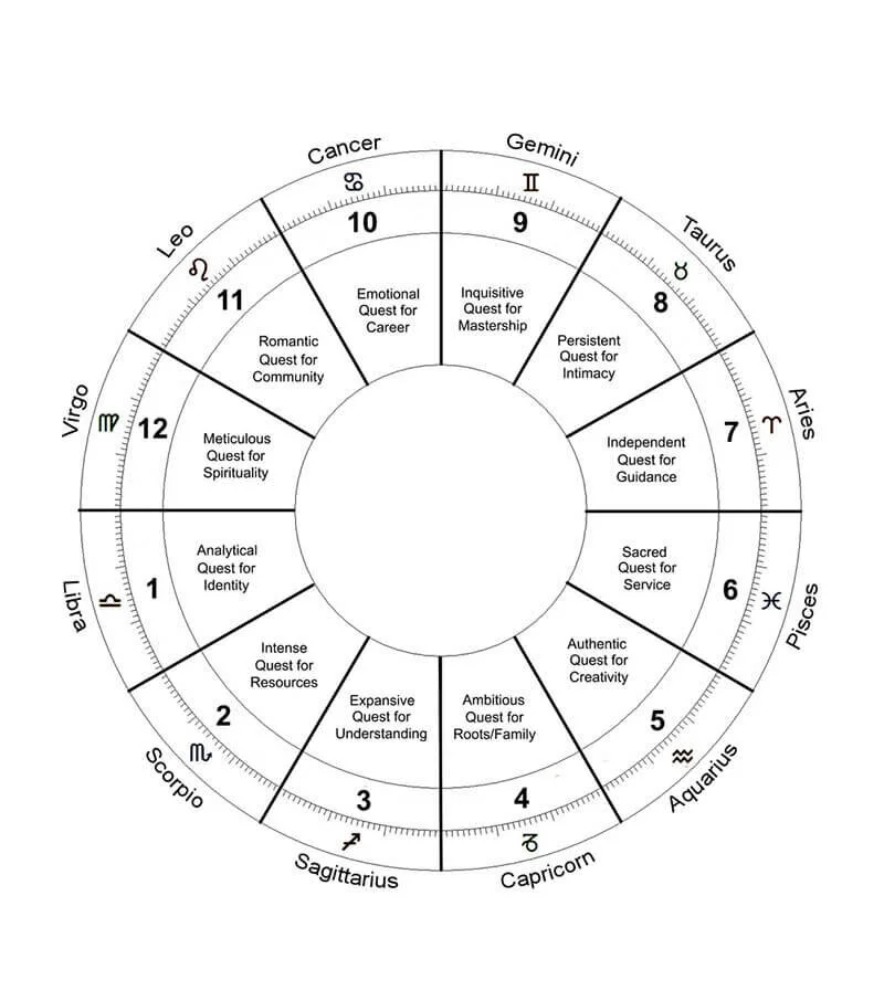libra.jpg