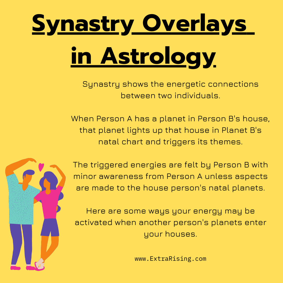 Synastry Overlays: How You Mesh With Others
