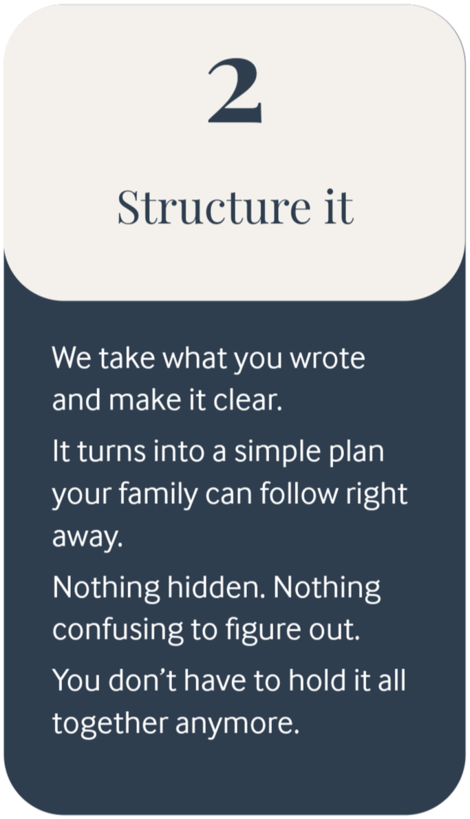 A card with the number 2 and the heading "Structure it." The card contains text about organizing written ideas into a clear, simple plan for family use, emphasizing transparency and ease of understanding.