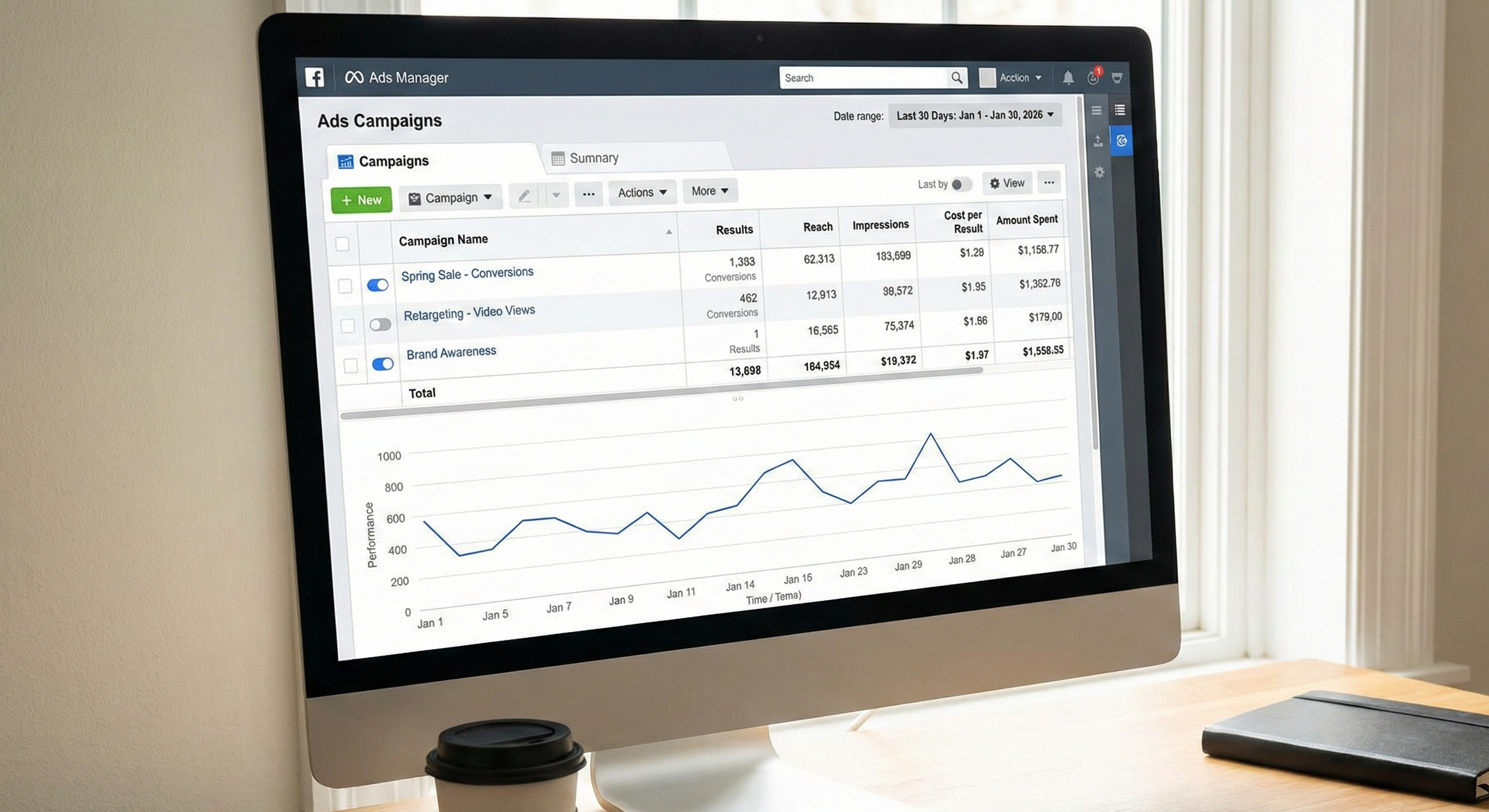 Meta ads management for SMBs