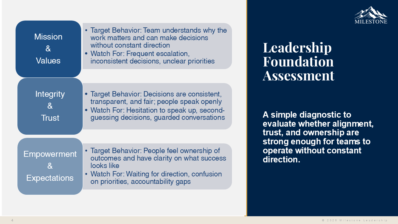 Leadership Foundation Assessment