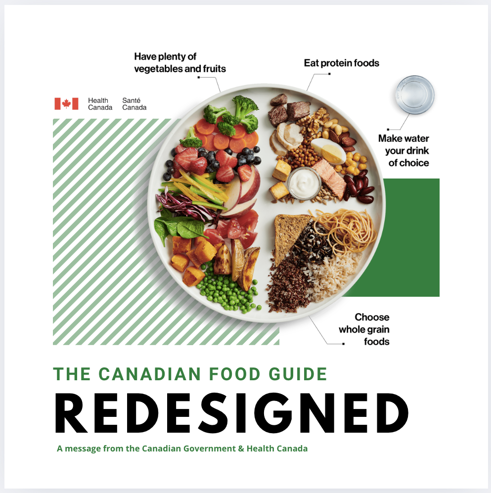 Plate with sections of vegetables, fruits, protein foods like meat and beans, whole grains like rice, pasta, and bread, and a small container of water.