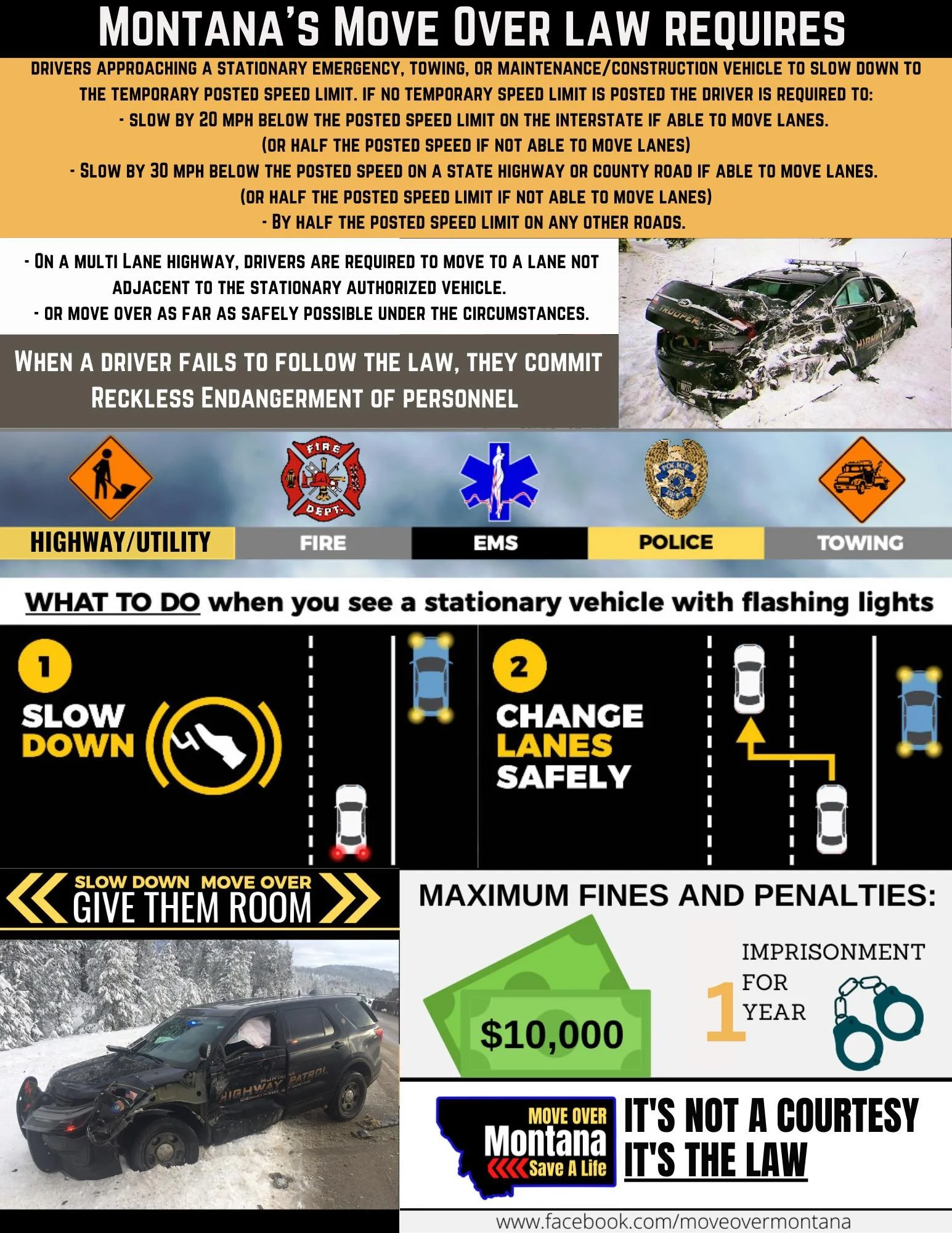 Informational poster about Montana's move over law, requiring drivers approaching stationary emergency, towing, or maintenance vehicles to slow down or change lanes to ensure safety. It includes rules for speed reduction, lane changes, and penalties such as fines and imprisonment. The poster features images of emergency vehicles, a damaged patrol car against a snowy background, and graphics illustrating lane change procedures.