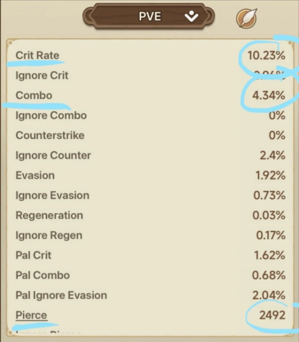 Screenshot of a game interface showing statistics for a player, including crit rate at 10.23%, combo at 4.34%, pierce at 2492, and various other metrics.