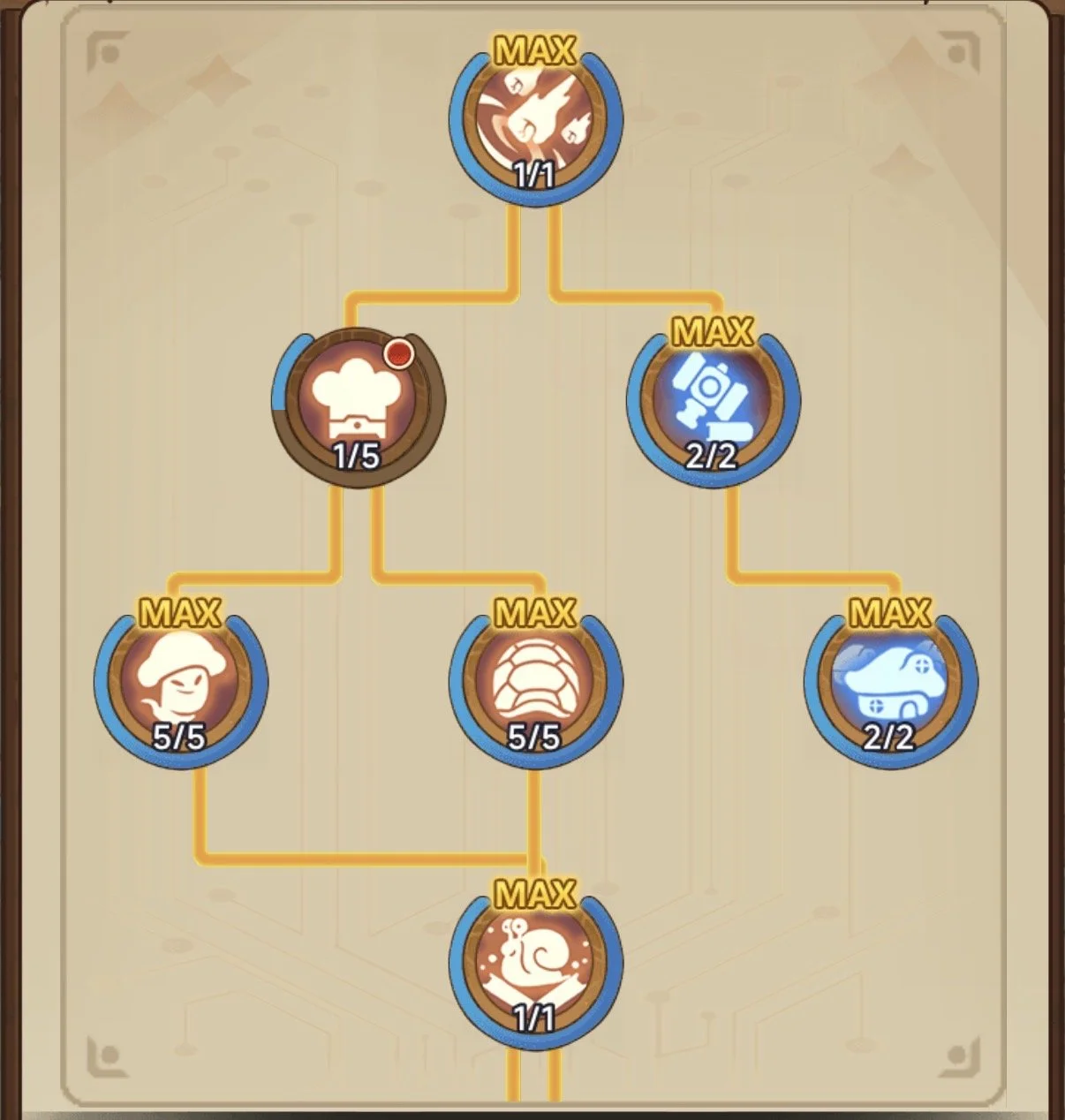 Skill tree from a video game showing six circular skills with icons and maximum level indicators, connected by orange and blue lines. Some skills are marked 'MAX' indicating they are fully upgraded.