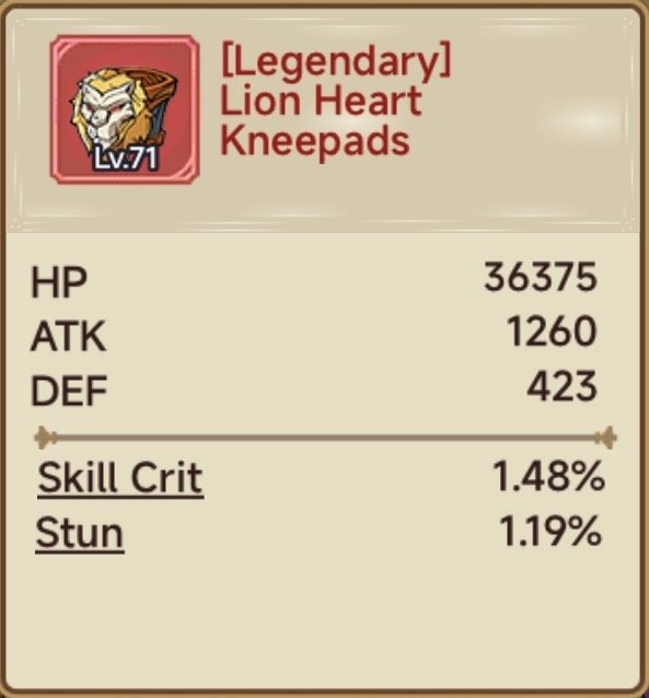 Screenshot of an in-game item description for Legendary Lion Heart Kneepads showing stats like HP, ATK, DEF, Skill Crit, and Stun.