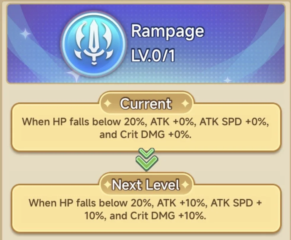 In the game, the skill called 'Rampage' is shown, which is at level 0 of 1. The current effect of Rampage is that when HP drops below 20%, ATK, ATK SPD, and Crit DMG remain unchanged at +0%. The next level will increase these effects to +10% when HP drops below 20%.