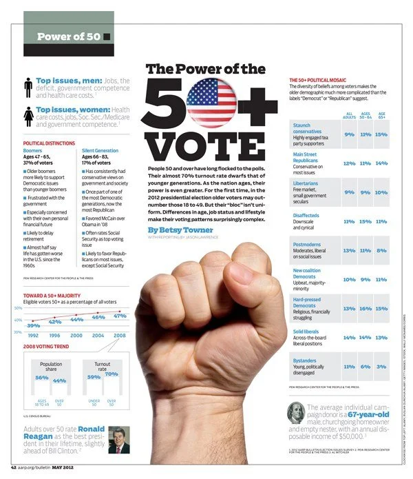 AARP Bulletin (National Mature Media Award)