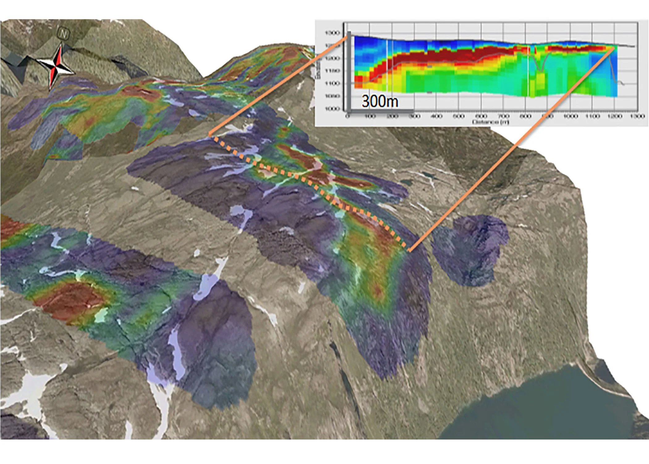 Geophysics for Geohazard Assessment