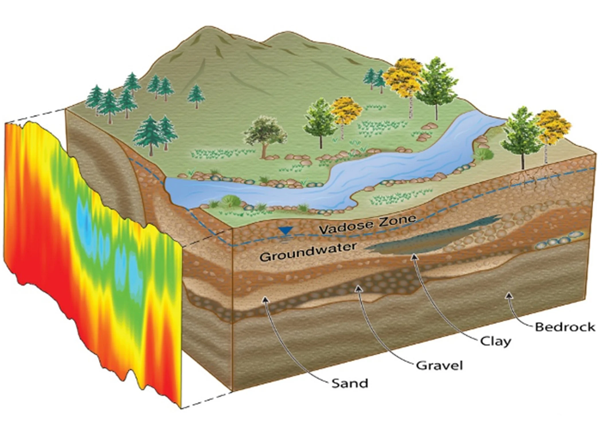 Geophysics for Groundwater Exploration