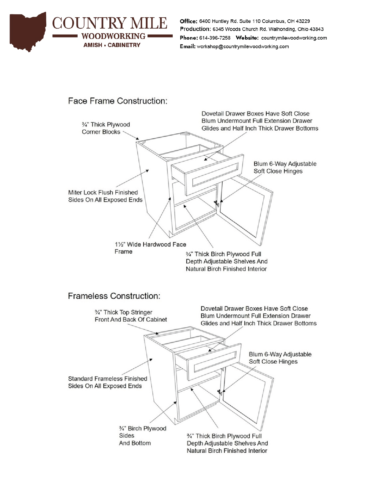Table illustrating construction details of face frame and frameless cabinets, including wood types, drawer features, hinge adjustments, and dimensions.