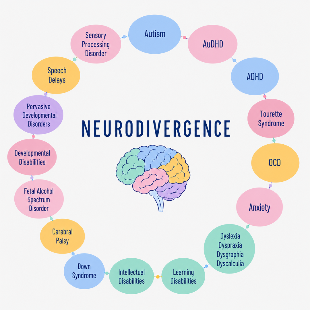 What Neurodiversity Actually Means and Why Businesses Need to Get This Right