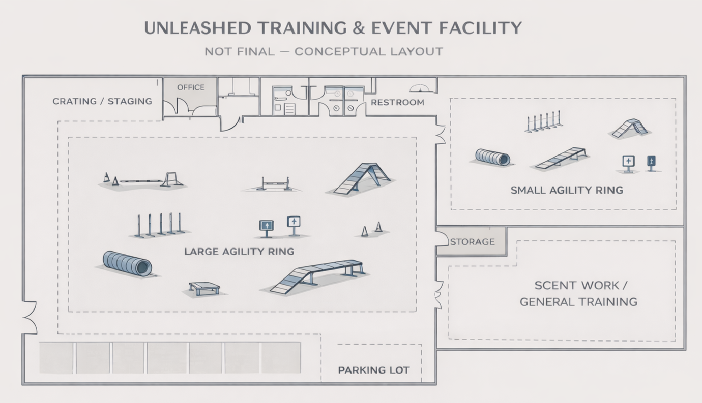 Conceptual layout of the Unleashed Training & Event Facility, showing areas for agility rings, obstacle courses, storage, restrooms, offices, and parking lot.