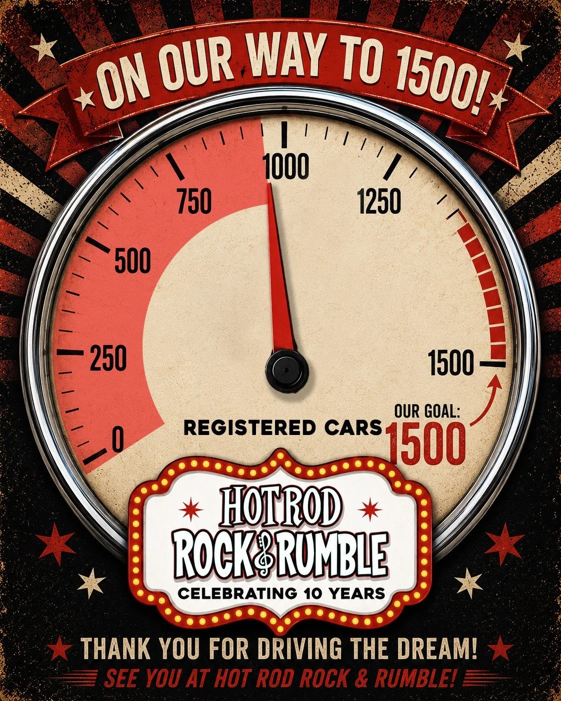 🏁 954 cars and counting! We&rsquo;re racing toward our goal of 1,500 pre-registered cars for the 10th Anniversary of Hot Rod Rock &amp; Rumble and we need your ride in the lineup! Register your car today at HotRodRock.com and help us make this our b