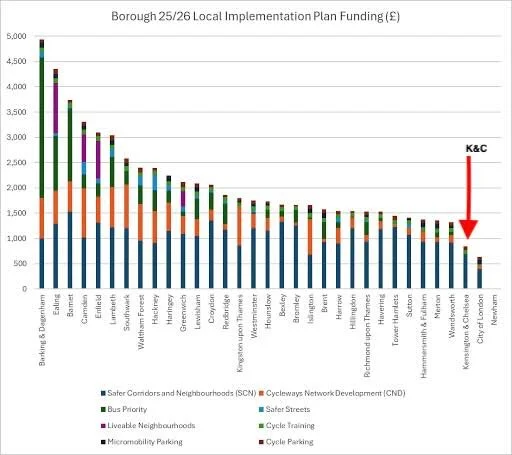 2025-2026 Local Implementation Plan funding - Where does and K&amp;C stand?