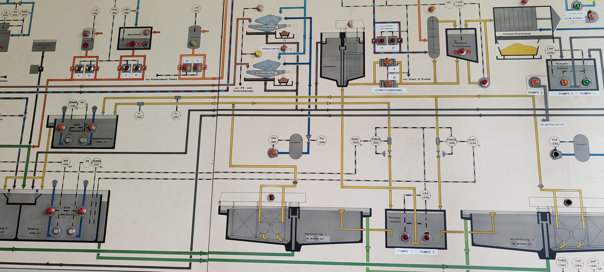 Detailliertes technisches Flussdiagramm mit verschiedenen Rohren, Pumpen, Ventilen und Sensoren, vermutlich für industrielle oder technische Prozesse.