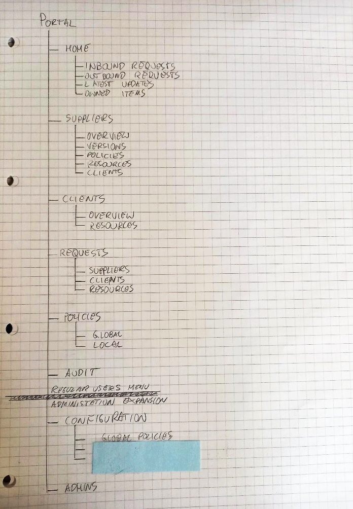 Hand-written structure of the application, NDA elements redacted