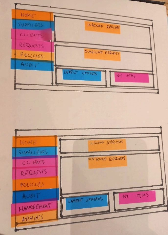 Hand-made wireframes for Homepage Dashboard