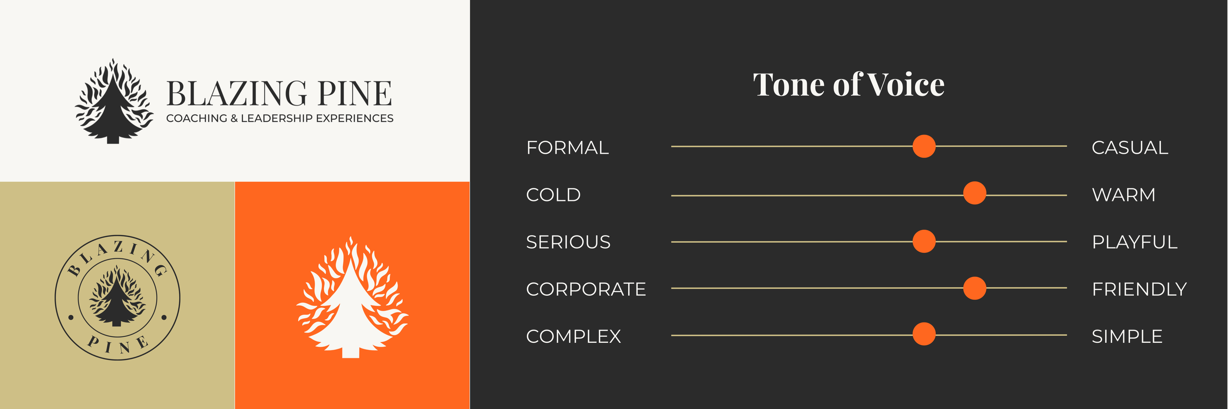 A presentation slide with two logos of Blazing Pine, one on the left with a black pine tree and text, and the other below in a circle with similar design. The slide title is 'Tone of Voice'. It features a scale with five attributes: 'Formal' to 'Casual', 'Cold' to 'Warm', 'Serious' to 'Playful', 'Corporate' to 'Friendly', and 'Complex' to 'Simple', each with an orange dot indicating the tone in the middle to slightly point towards the second option.