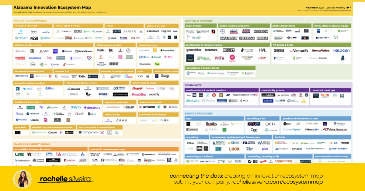 Alabama Innovation Ecosystem Map with categories of companies, organizations, and funding sources in different colored sections, titled 'Alabama Innovation Ecosystem Map' with a yellow header.