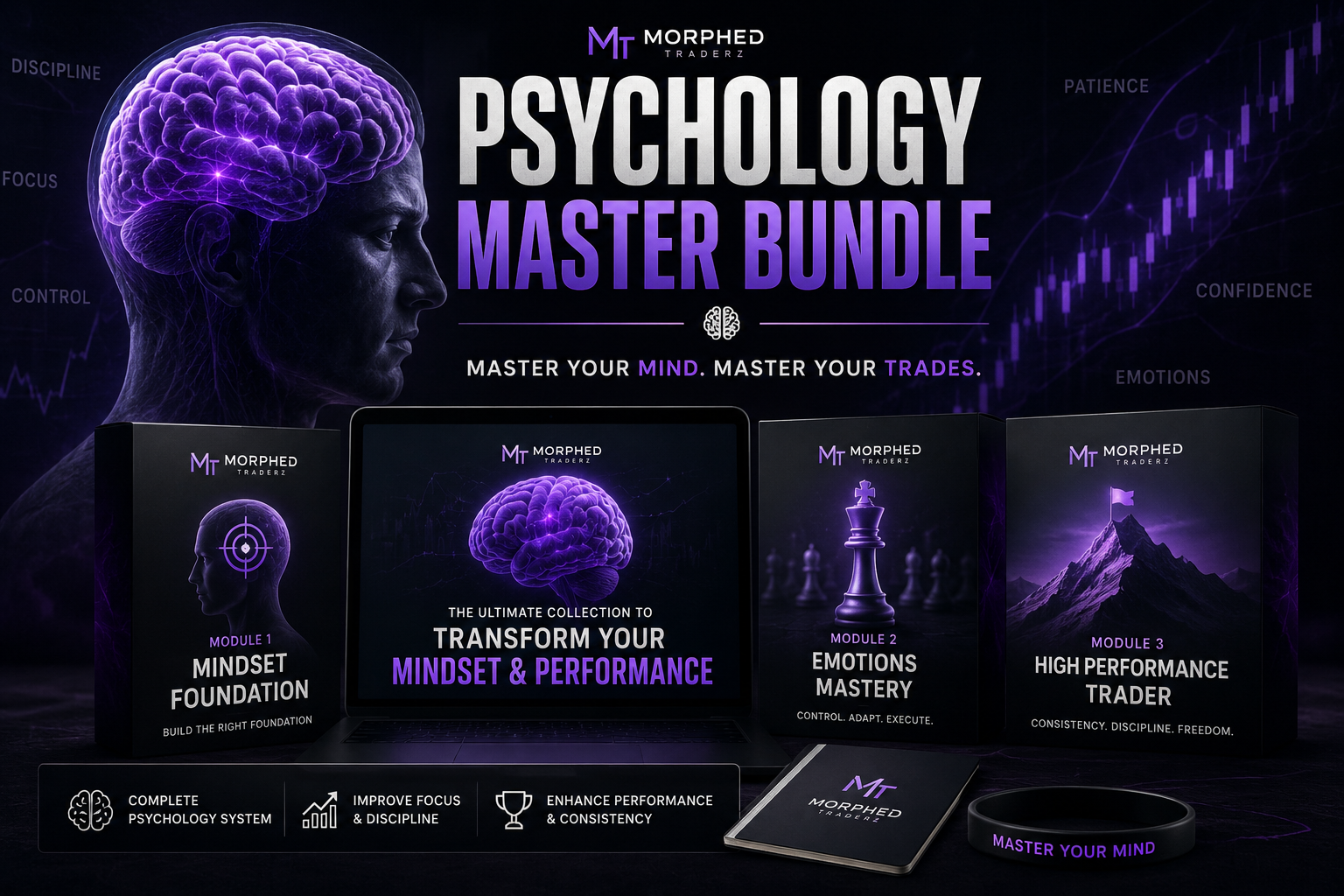 Psychology Master Bundle