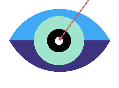 Illustration of an eye with a color-coded target or bullseye pattern, showing three concentric circles in light green, light blue, and dark blue.