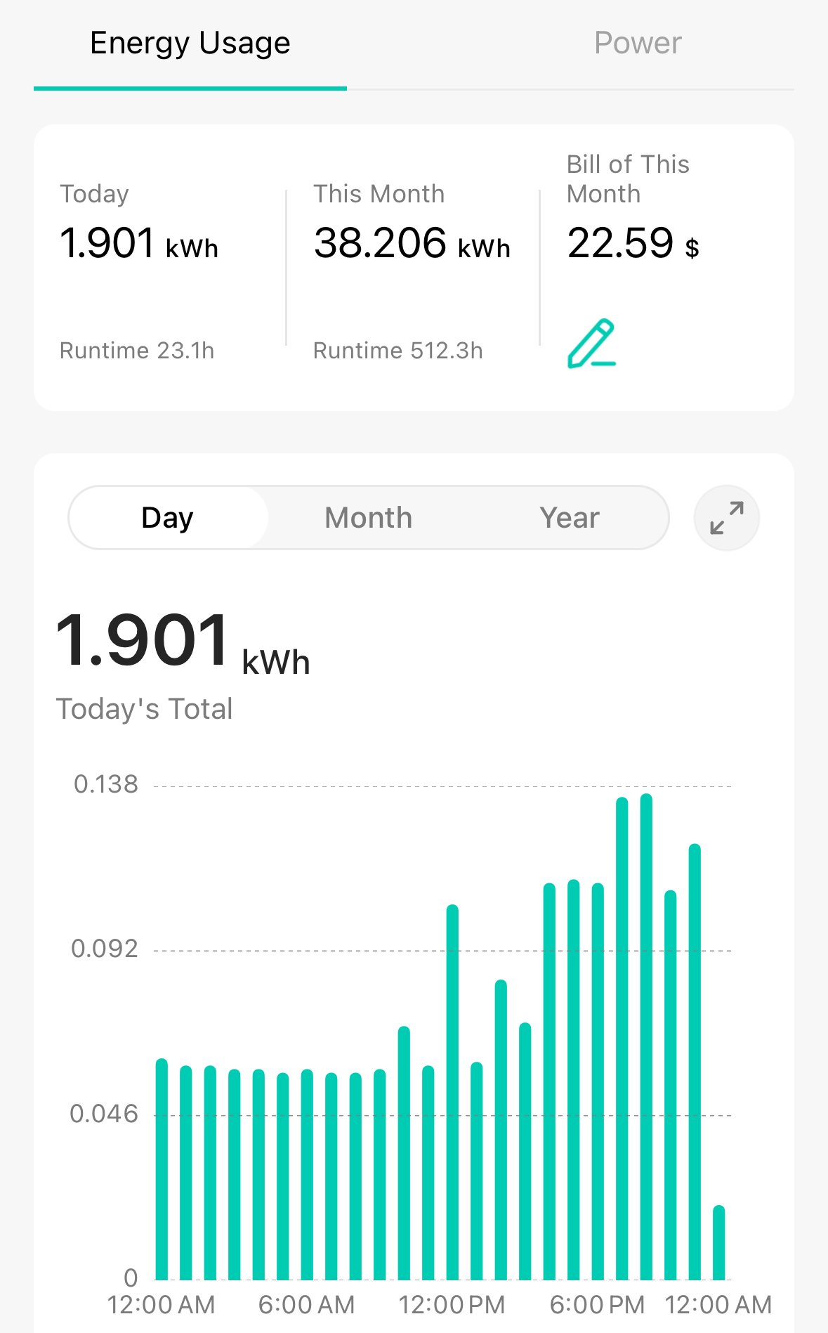 Digital energy usage dashboard showing today, this month, and monthly bill details with a bar graph of energy consumption by time of day.