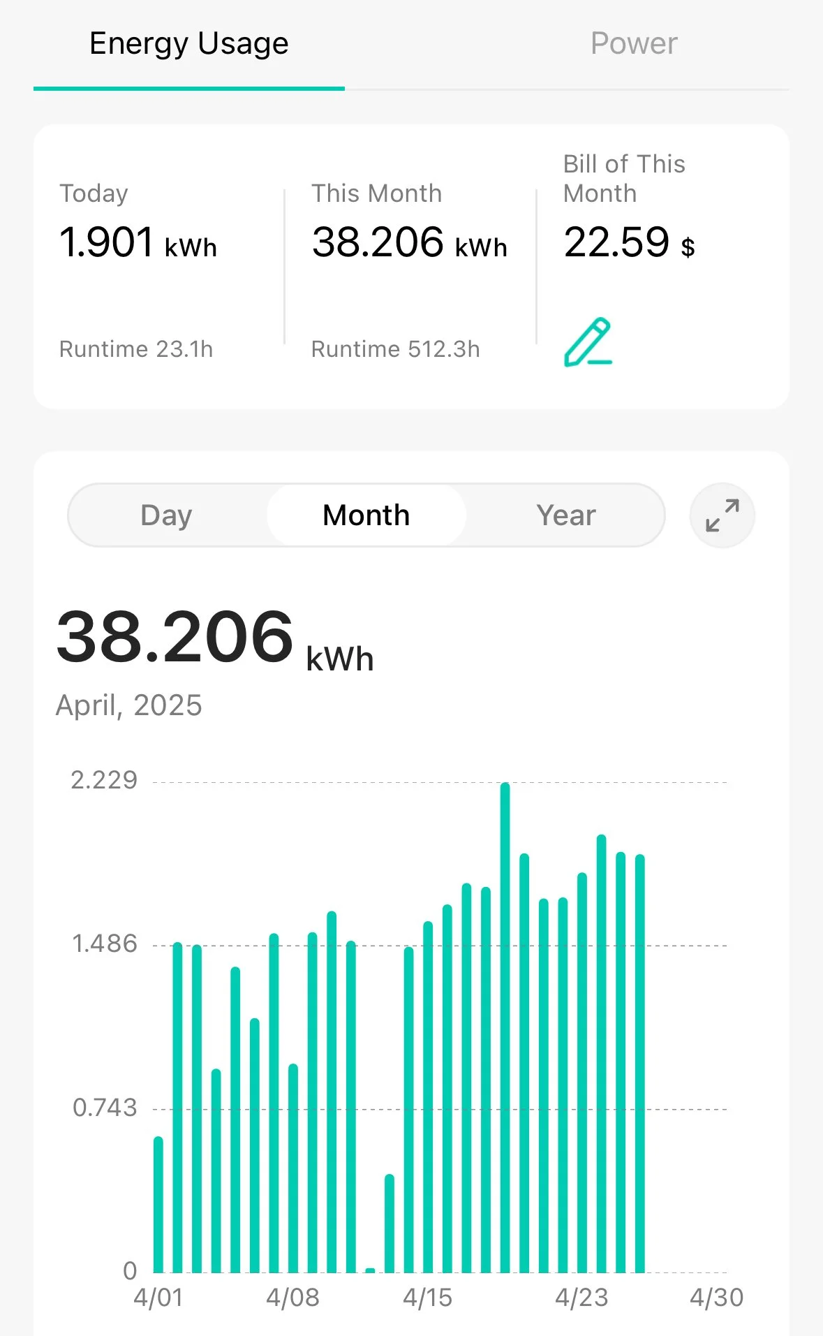 Smartphone screen displaying energy usage data for April 2025, including daily and monthly kilowatt-hour consumption and a bar graph showing daily energy usage throughout the month.