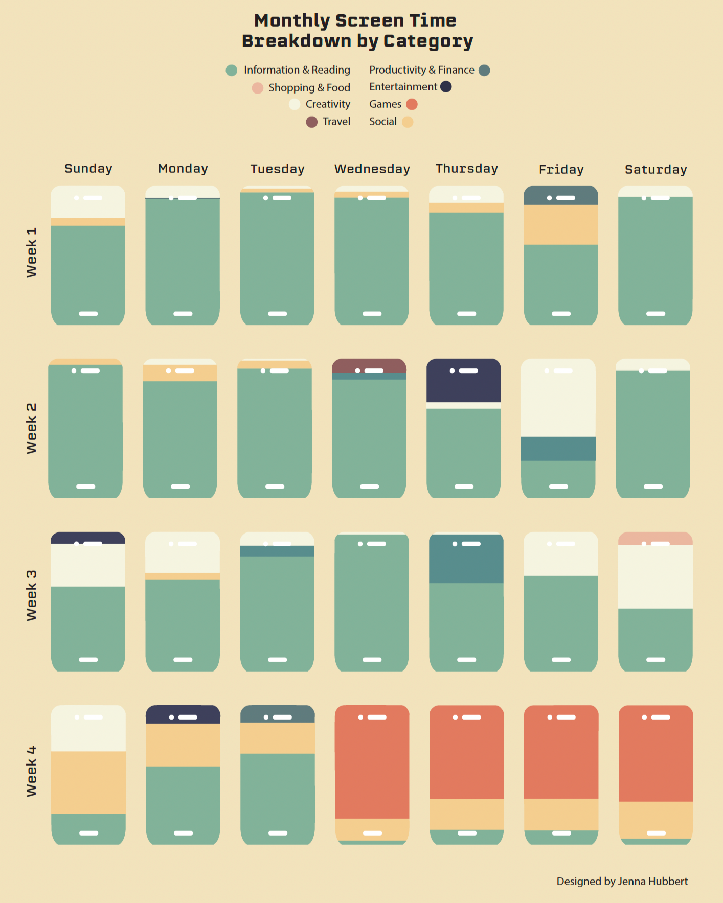 Screen Time: Data Visual