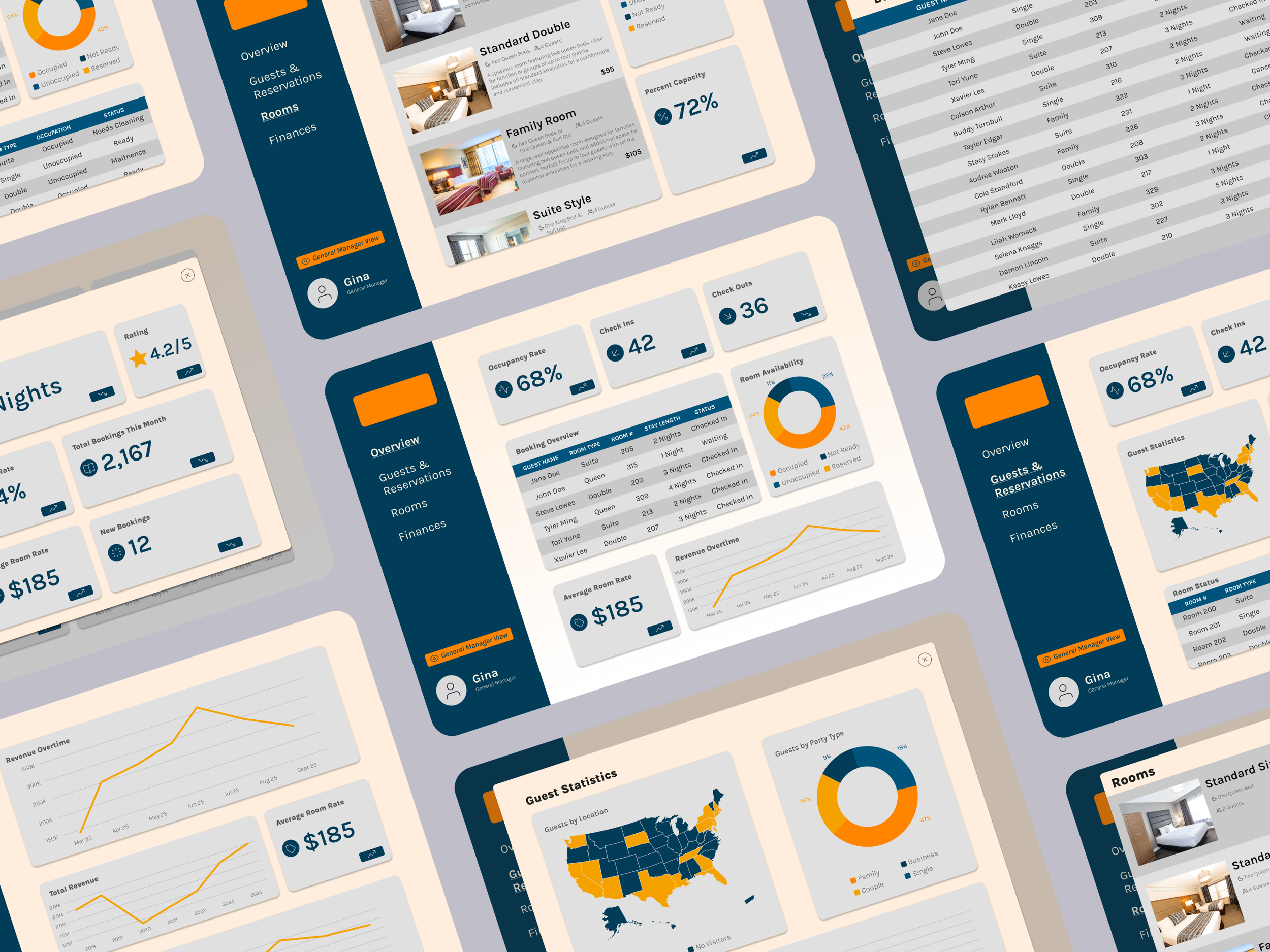 Hotel Operations Dashboard