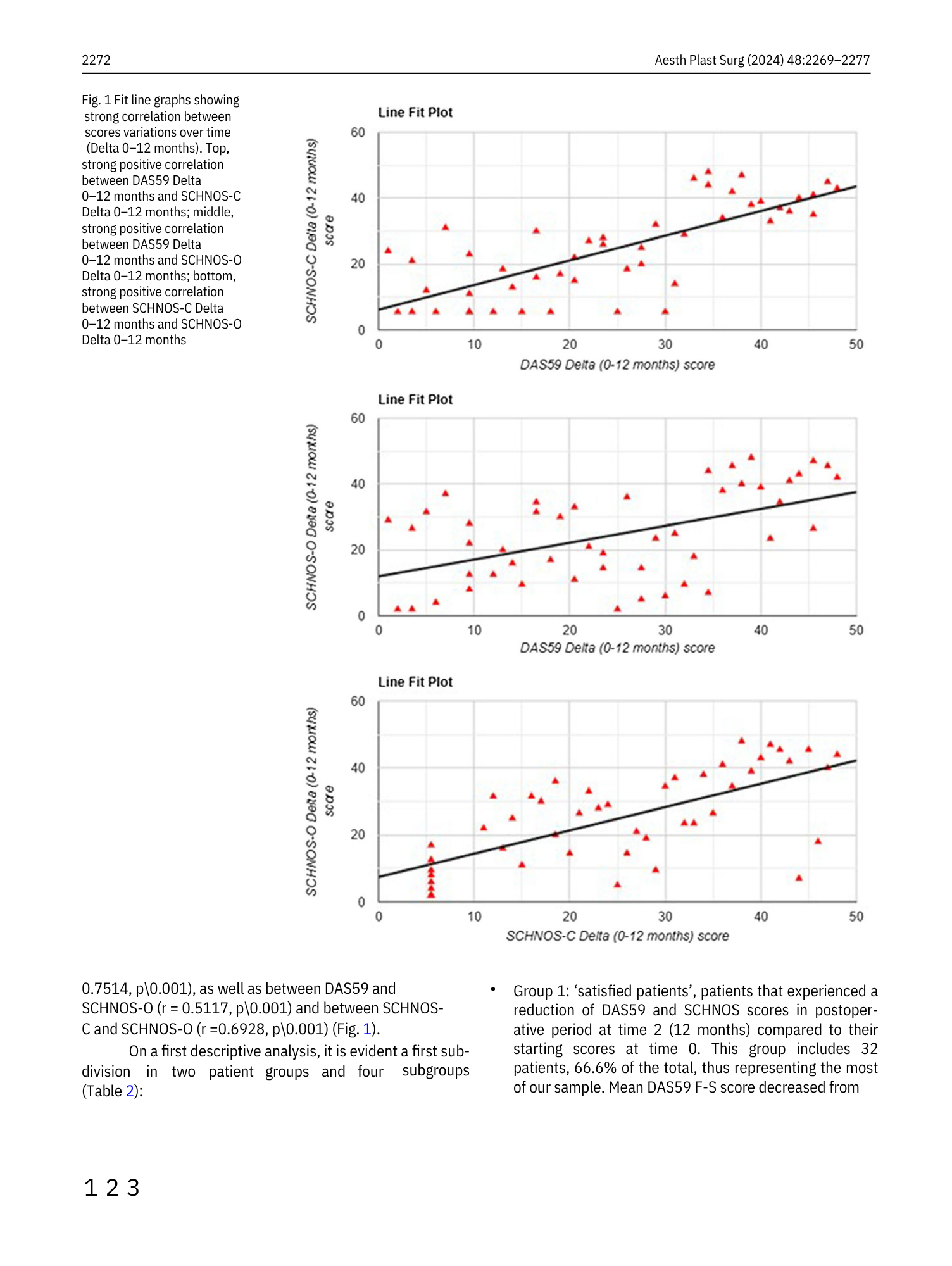 Tre grafici a linee con punti rossi, che mostrano la correlazione tra i punteggi DAS59, SCHNOS-C e SCHNOS-O nel tempo, con linee di tendenza.