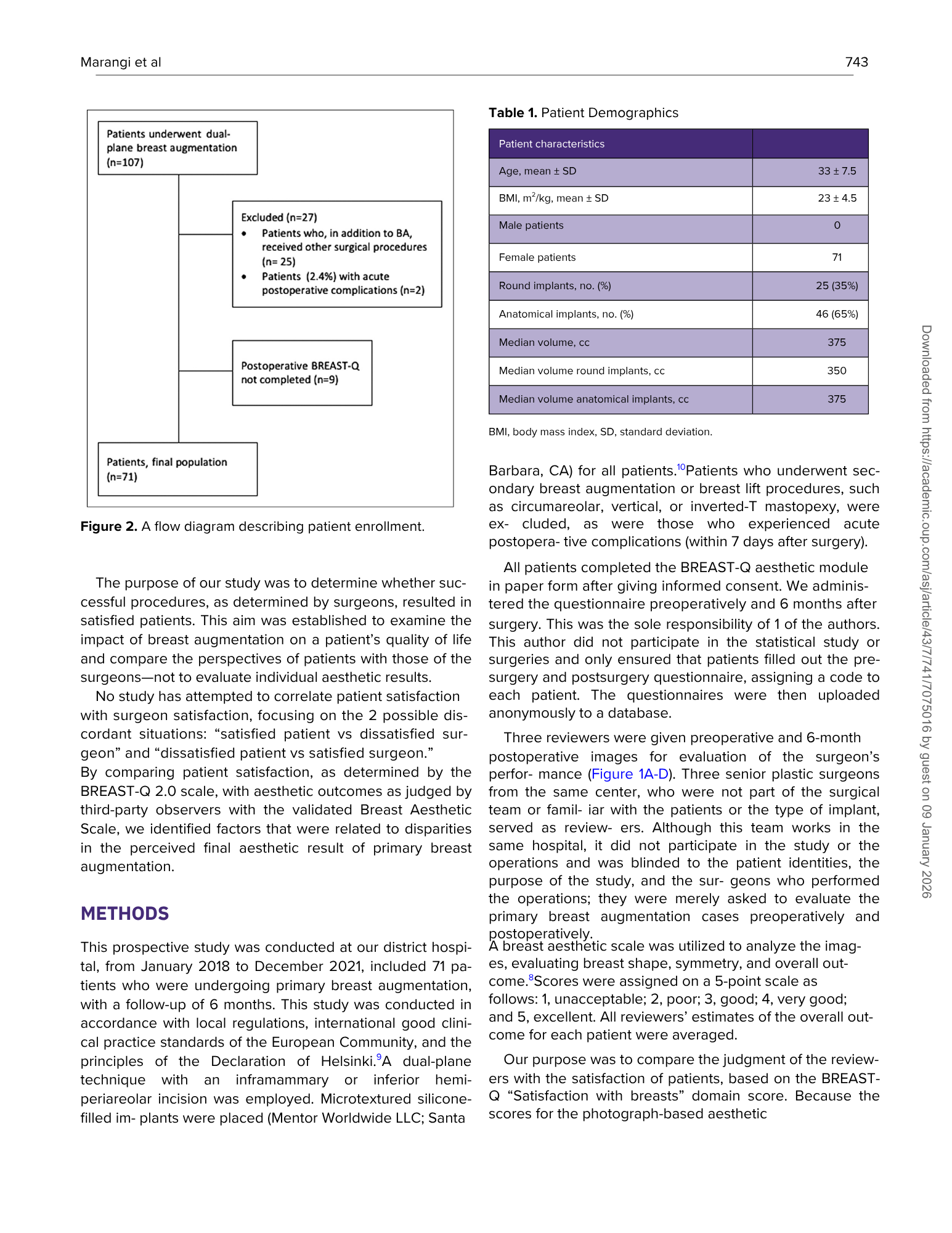 Diagramma di flusso che descrive l'arruolamento dei pazienti in uno studio clinico su interventi di chirurgia mammaria.