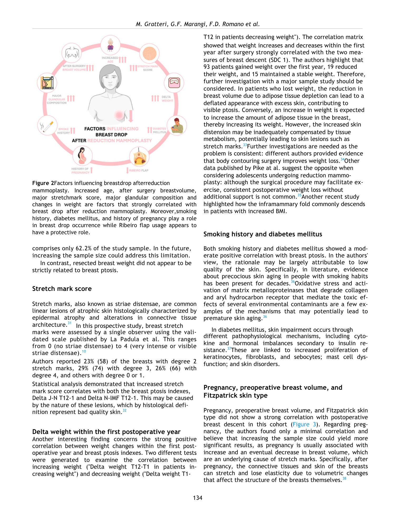 Schema illustrativo delle fattori che influenzano l'allattamento al seno dopo la riduzione della mammoplastica, includendo età, storia del fumo, diabete e gravidanza, con riferimenti ai risultati di studi clinici.