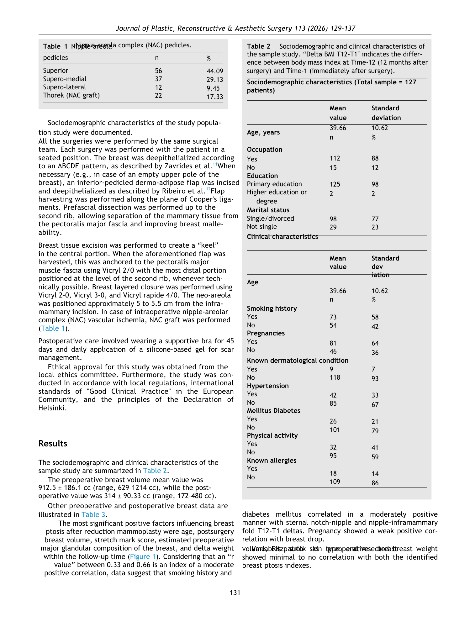 Tabella e testo di uno studio scientifico sulle caratteristiche sociodemografiche e cliniche di un campione di 127 pazienti, con dati su età, occupazione, istruzione, stato civile, condizioni cliniche e abitudini di salute.