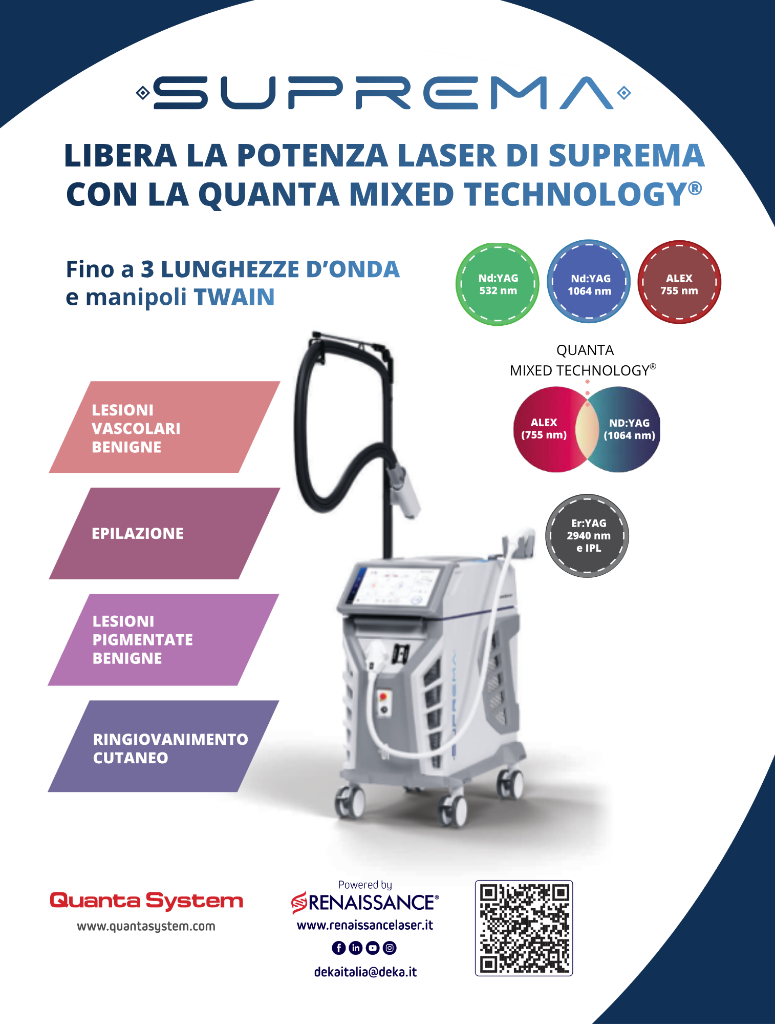 Infografica pubblicitaria di un dispositivo laser di Suprema per trattamenti estetici, con informazioni sulle lunghezze d'onda e tipologie di trattamento supportate.