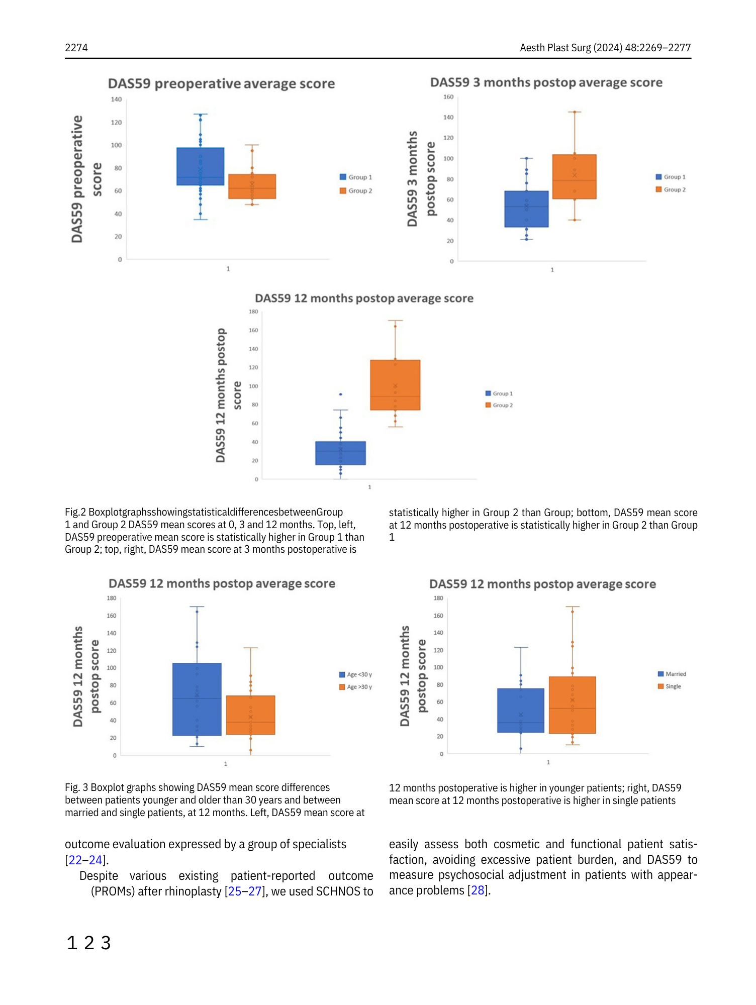 Grafici a scatola (boxplot) che mostrano le differenze di punteggio medio DAS59 tra vari gruppi e in vari intervalli di tempo postoperatorio, con dettagli su gruppi, età e stato civile.