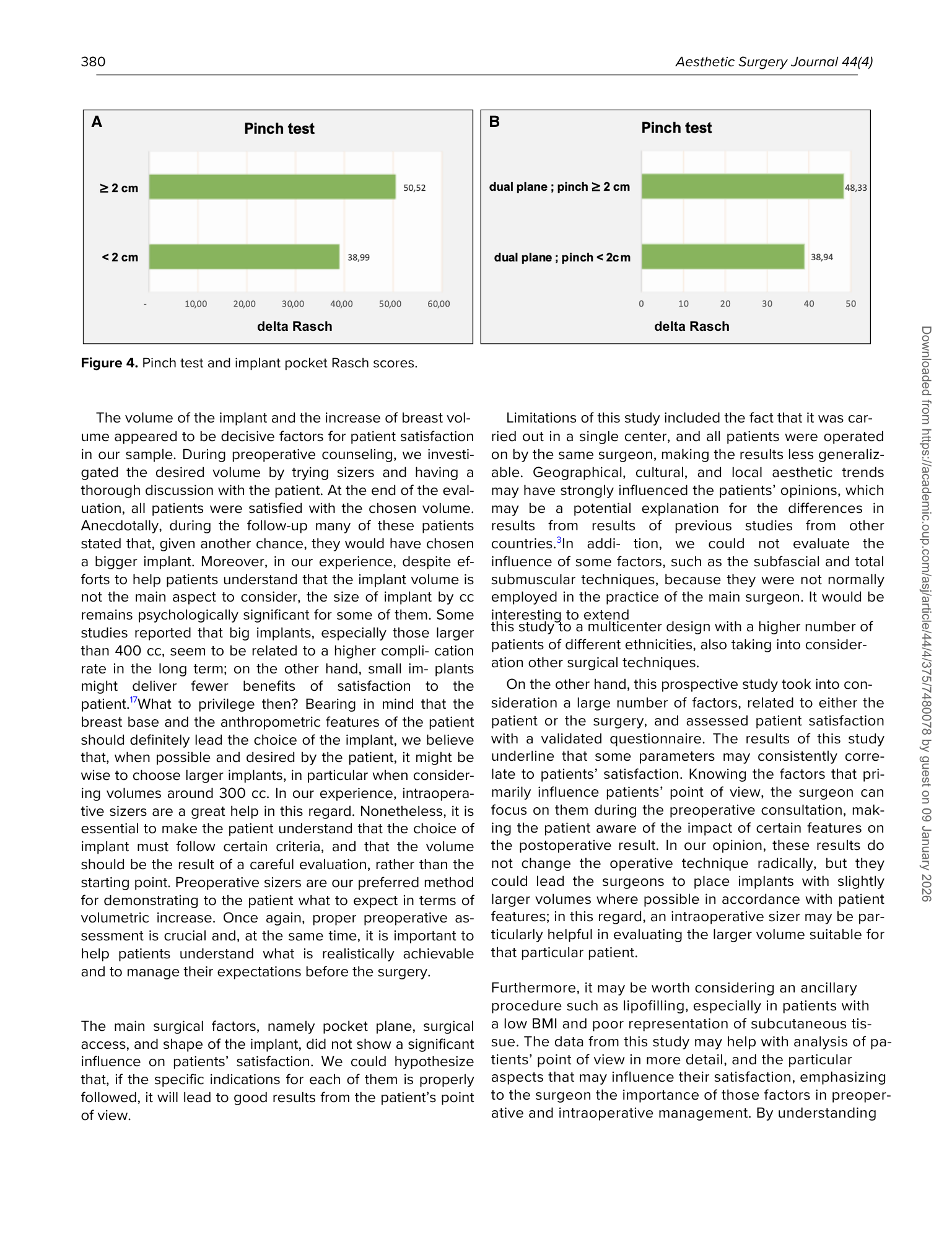 Grafici a barre sul test di Pinch e punteggi Rasch per impianti mamma