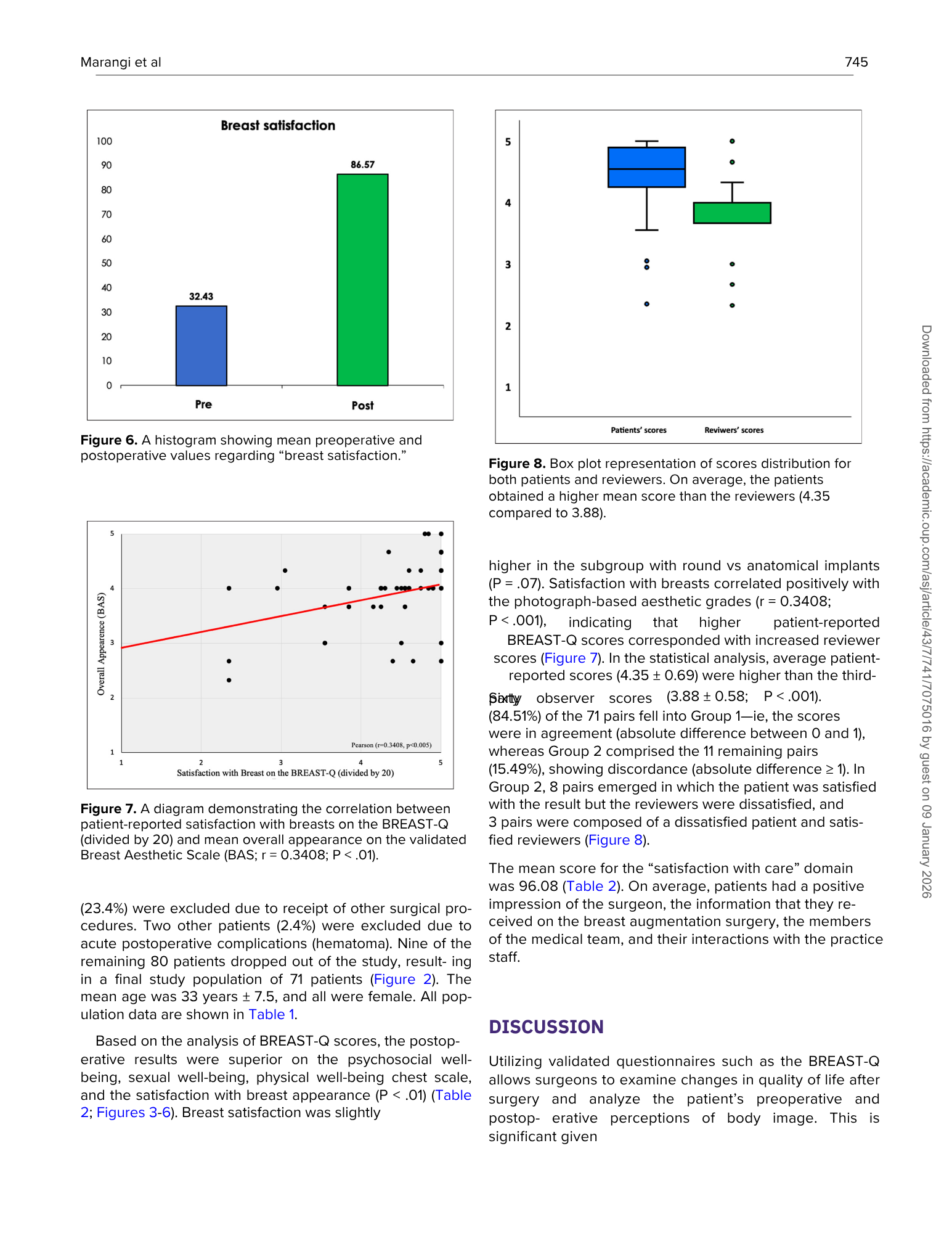Grafici e diagrammi riguardanti la soddisfazione al seno prima e dopo l'intervento, con analisi della relazione tra soddisfazione e altri parametri clinici e di ricerca.