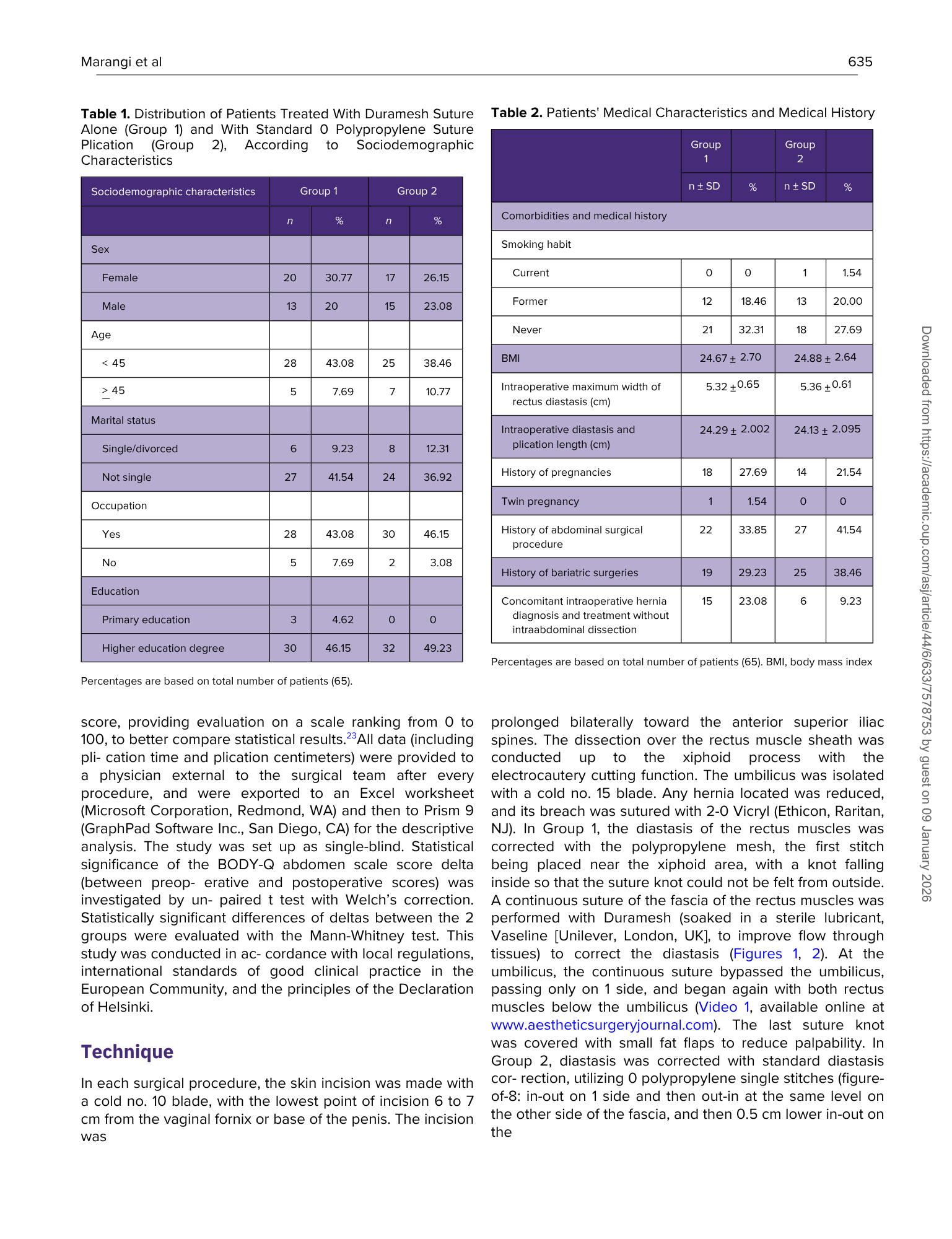 Tabella con dati demografici e caratteristiche mediche di pazienti, tra cui sesso, età, stato civile, istruzione, e analisi delle condizioni mediche come abitudine al fumo, BMI, storia di gravidanze, interventi chirurgici e storie di interventi baria