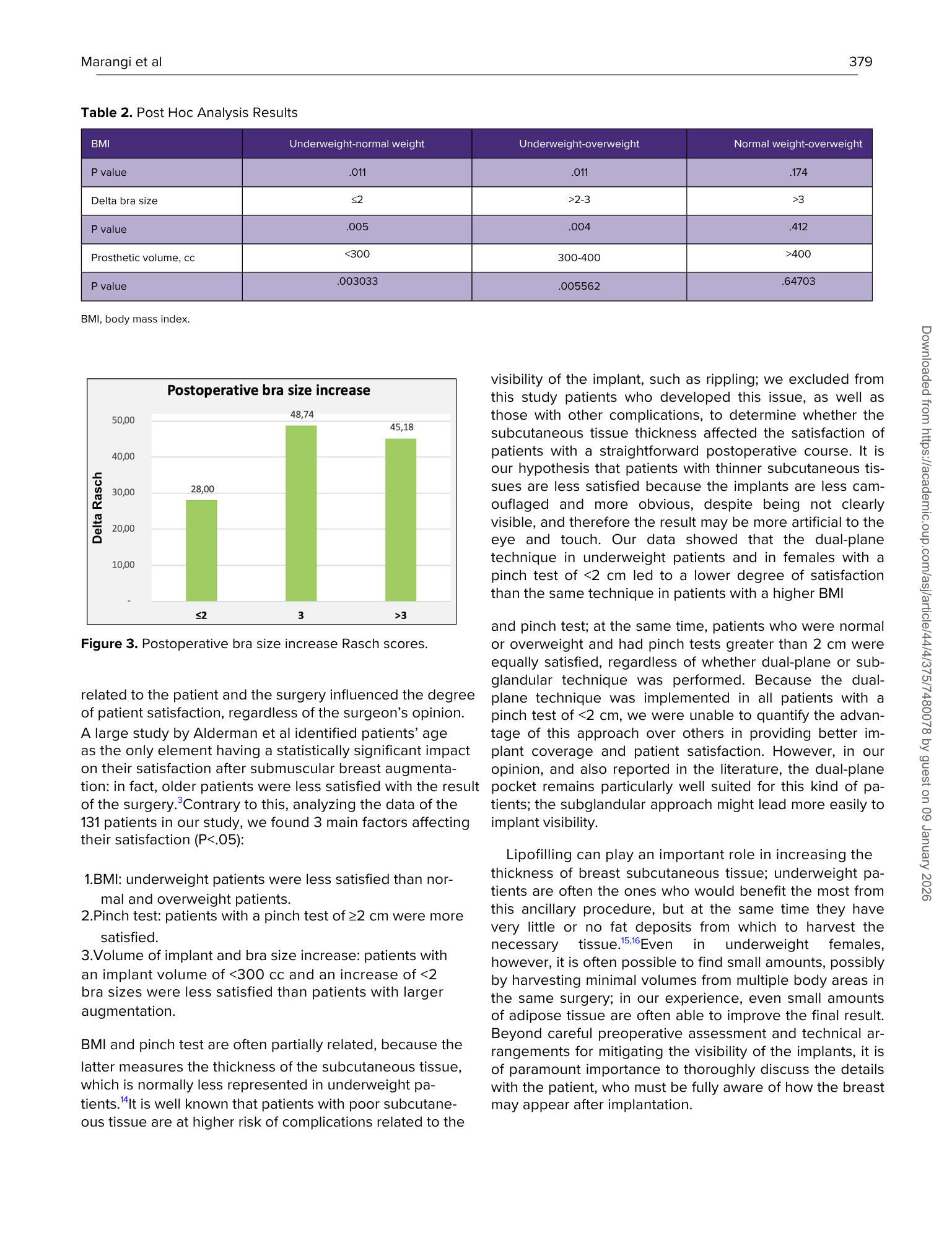 Tabella con risultati di analisi post-operatoria, grafico a barre sulla variazione delle dimensioni del seno, e testo sulla soddisfazione dei pazienti dopo l'intervento di mastoplastica