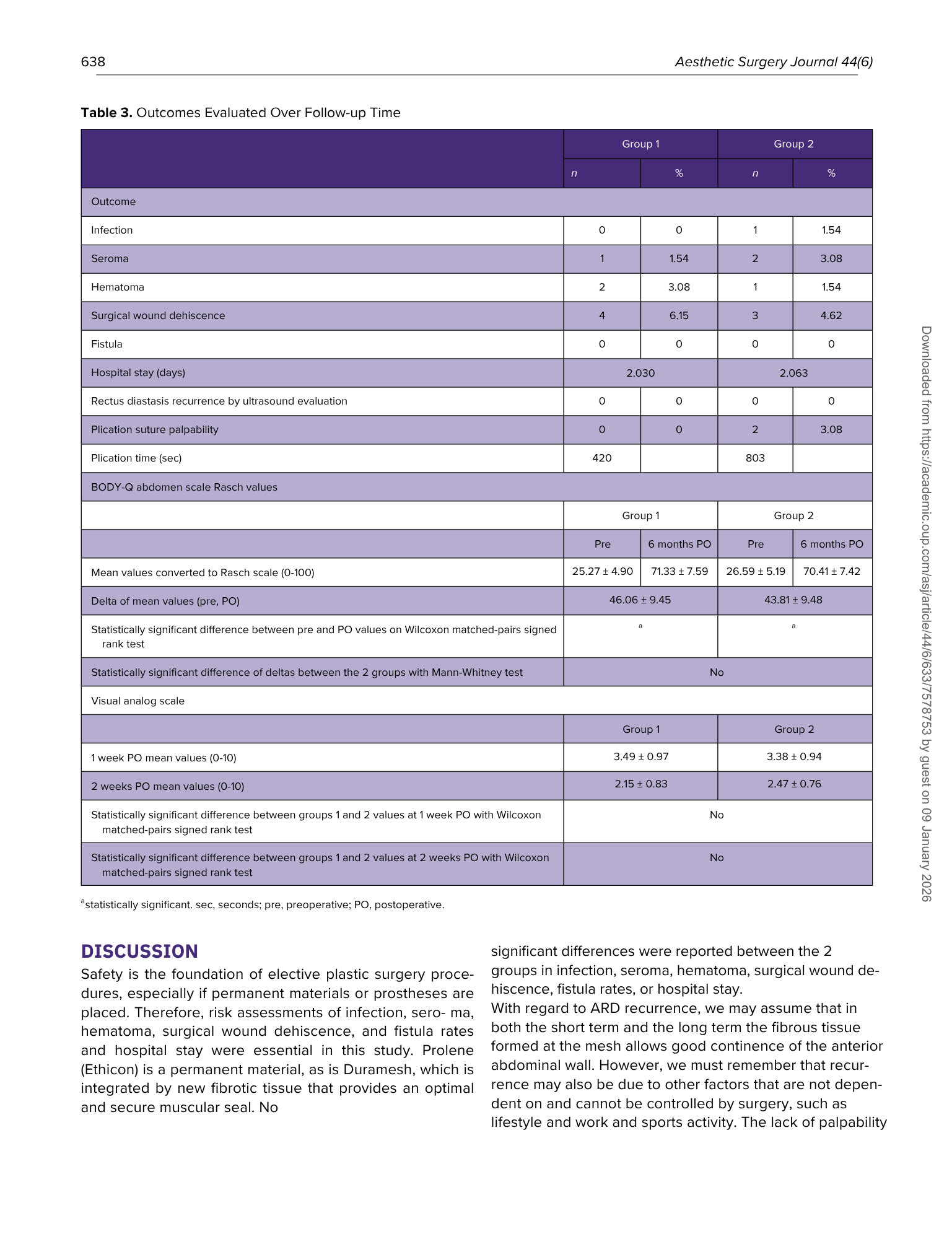 Tabella di risultati di uno studio clinico con dati su infezioni, siero, ematomi, deiscenza chirurgica, sistema di punteggio BodY-Q, e analisi statistica dei valori pre e post intervento in due gruppi di pazienti.