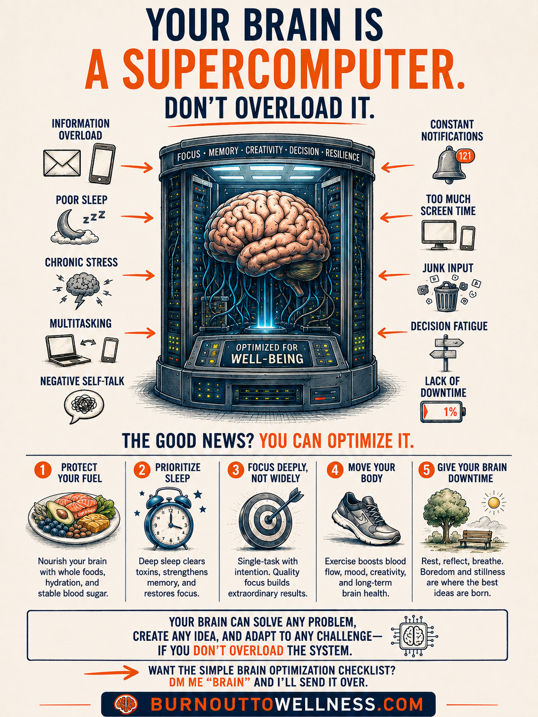 Your Brain Is a Supercomputer: Don’t Overload It