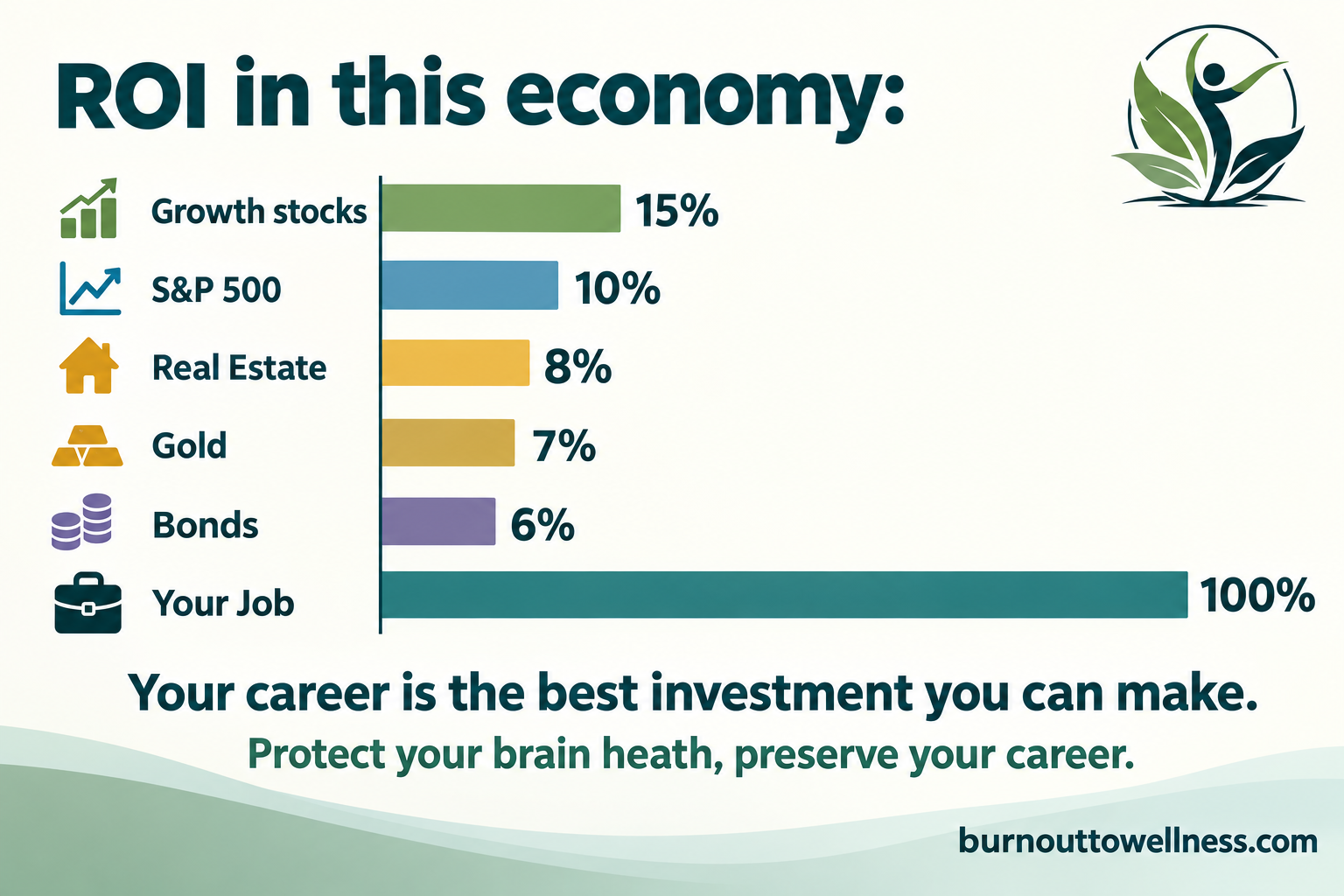 Brain Health: The Investment With the Greatest Return