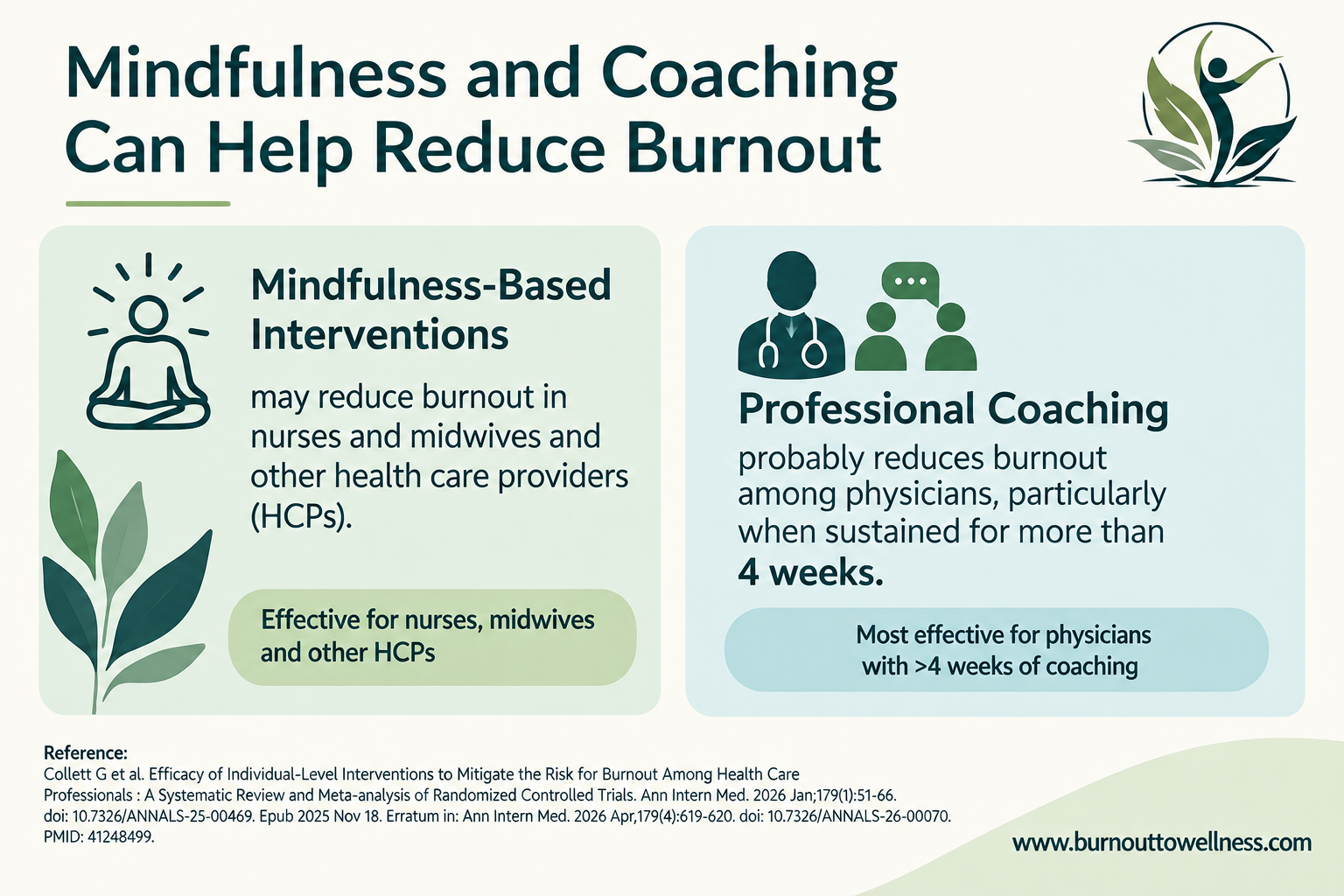 What Actually Helps Health Care Professionals With Burnout?
