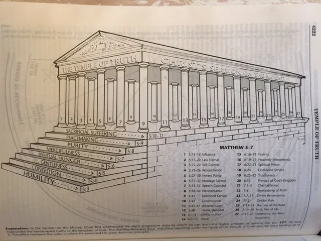 Illustration in the back of the Thompson Chain Reference Bible. Dr. Thompson and Andrew were fellow professors at Life Bible College in the 1920s-1930s. 