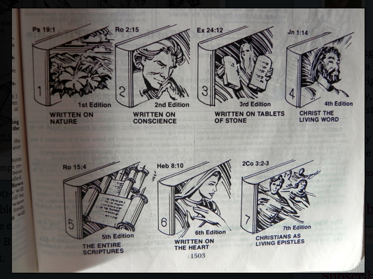 Illustration in the back of the Thompson Chain Reference Bible. Dr. Thompson and Andrew were fellow professors at Life Bible College in the 1920s-1930s. 