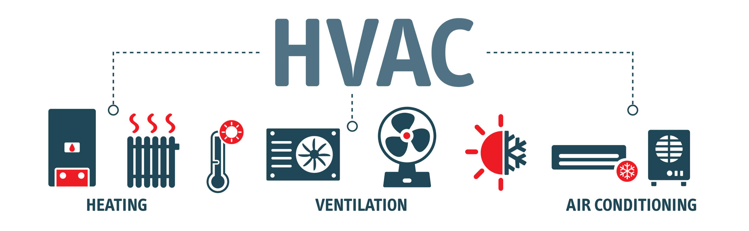 Diagram of HVAC system components including heating, ventilation, and air conditioning, with labels and icons for each part.