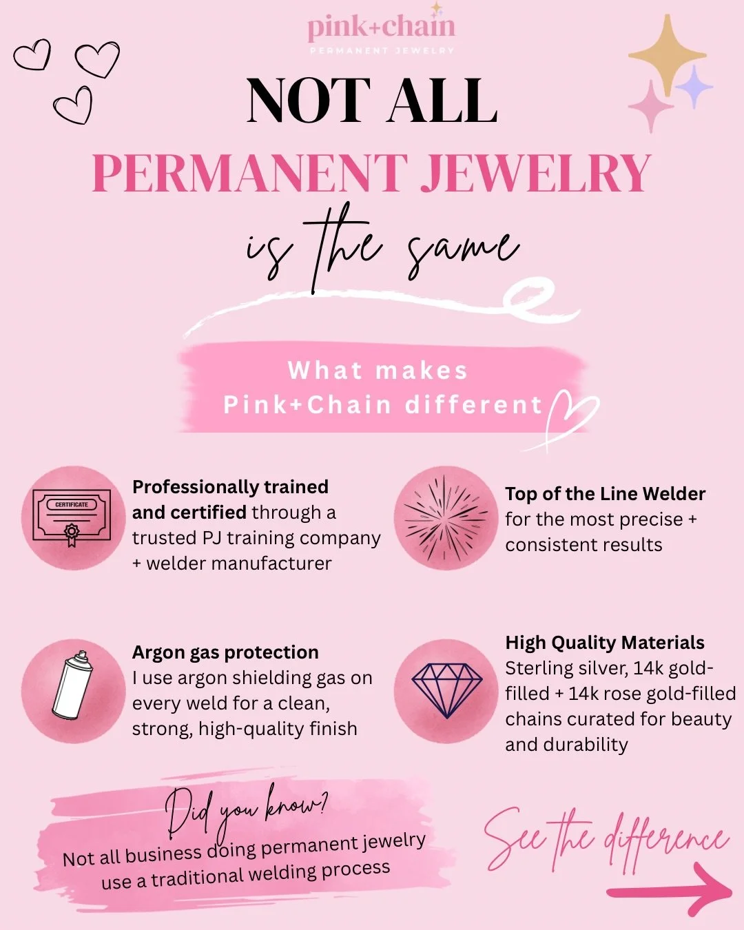 Did you know there are different styles of &ldquo;permanent jewelry?&rdquo; ✨

Over the last few years, more and more businesses have begun offering non-welded permanent jewelry. There&rsquo;s absolutely a place for these options&mdash;they can be a 