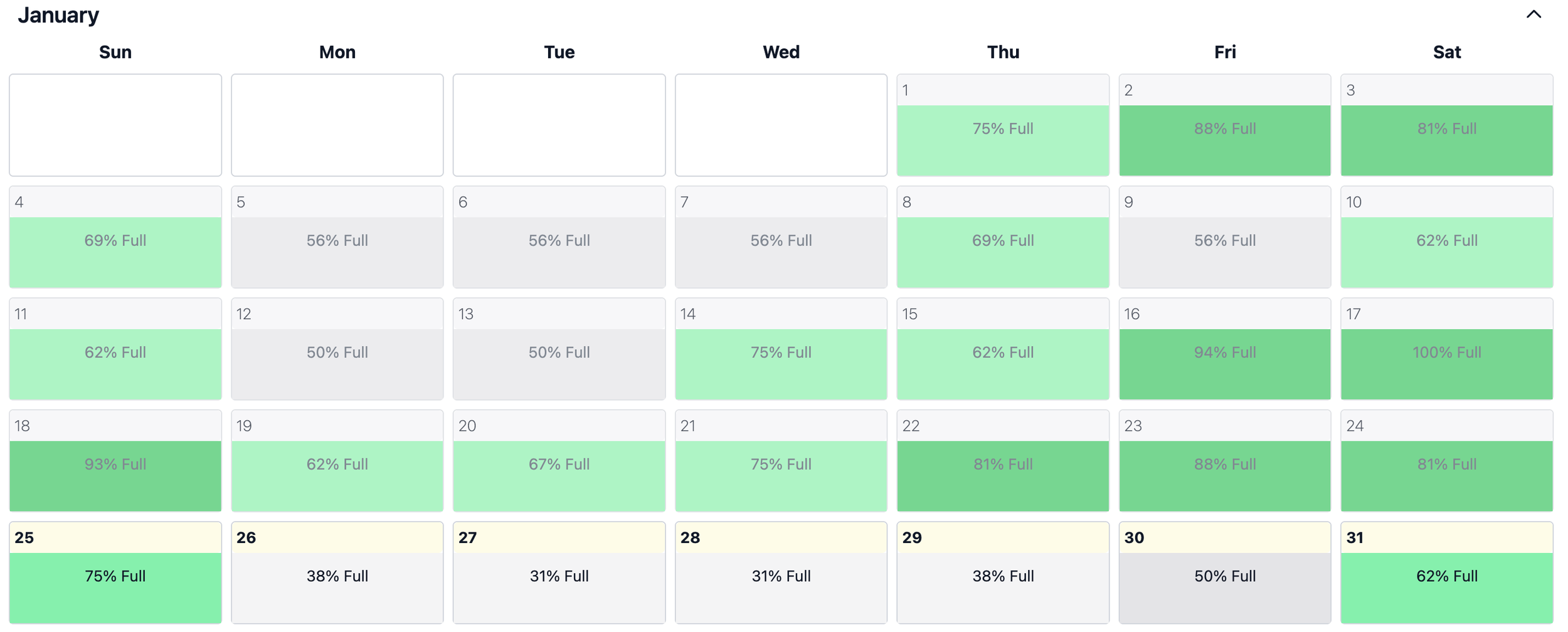 Screenshot of a January calendar showing dates with varying fill levels indicating fullness from 31% to 100%, with some dates highlighted in green.